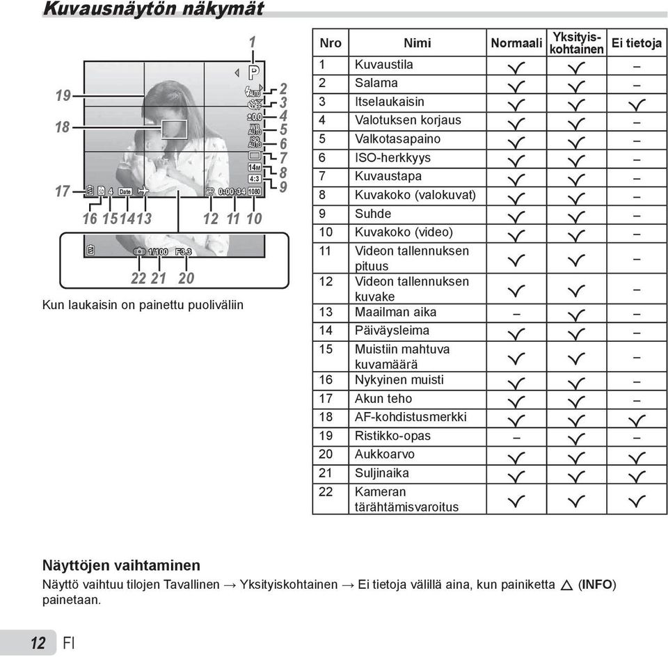 3 Itselaukaisin R R R 4 Valotuksen korjaus R R 5 Valkotasapaino R R 6 ISO-herkkyys R R 7 Kuvaustapa R R 8 Kuvakoko (valokuvat) R R 9 Suhde R R 10 Kuvakoko (video) R R 11 Videon tallennuksen pituus R