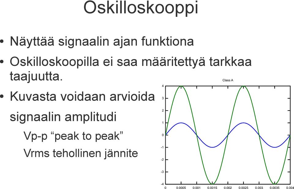 taajuutta.