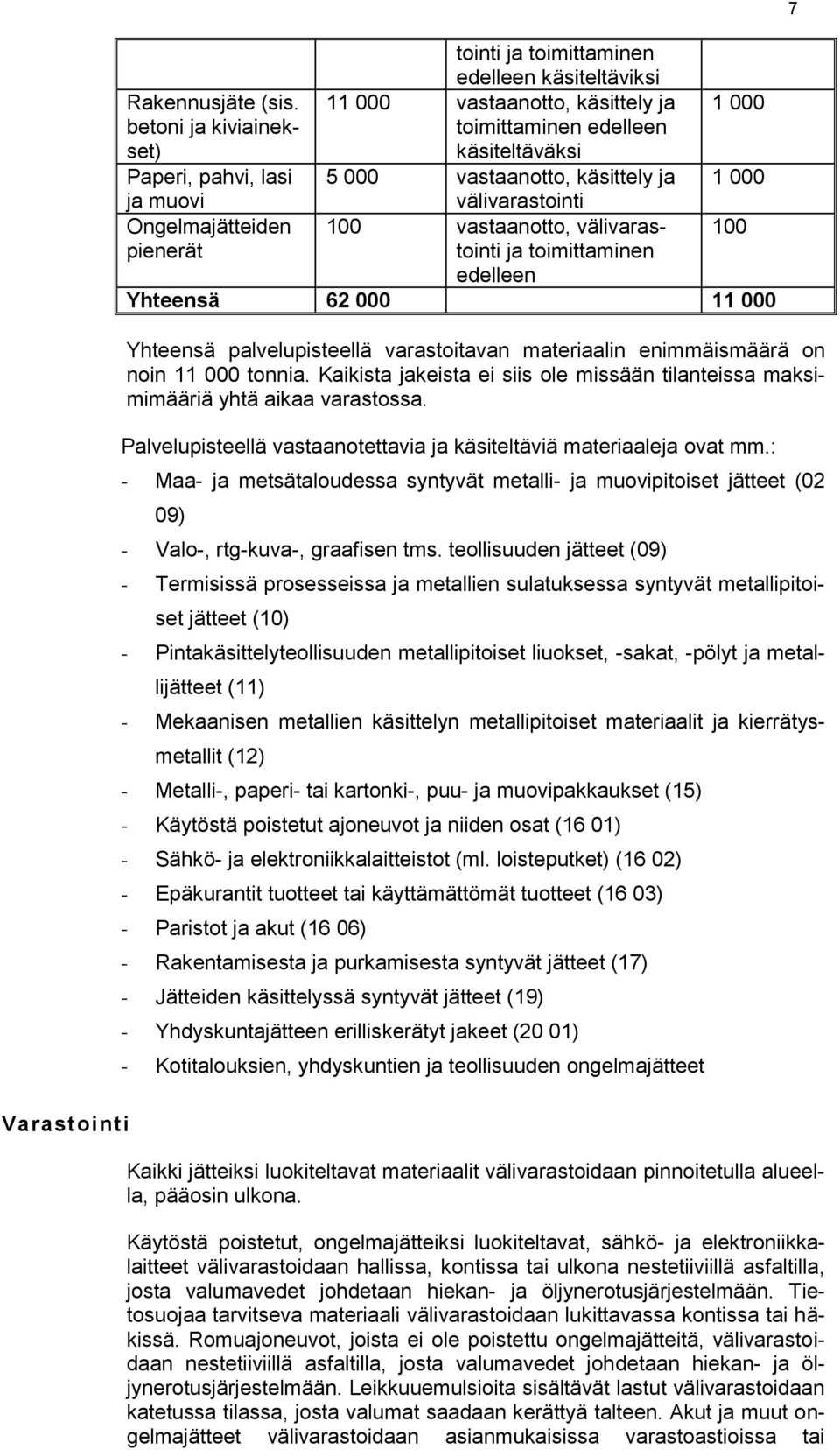 Ongelmajätteiden 100 vastaanotto, välivarastointi 100 pienerät ja toimittaminen edelleen Yhteensä 62 000 11 000 Yhteensä palvelupisteellä varastoitavan materiaalin enimmäismäärä on noin 11 000 tonnia.