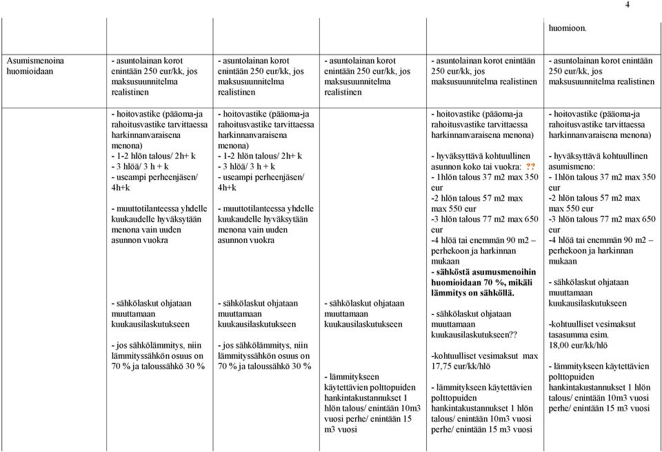 250 /kk, jos maksusuunnitelma realistinen - asuntolainan korot enintään 250 /kk, jos maksusuunnitelma realistinen - asuntolainan korot enintään 250 /kk, jos maksusuunnitelma realistinen -