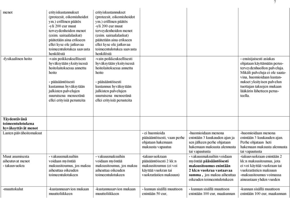 kustannus hyväksytään julkisten palvelujen suuruisena menoeränä ellei erityisiä perusteita erityiskustannukset (proteesit, oikomishoidot ym.