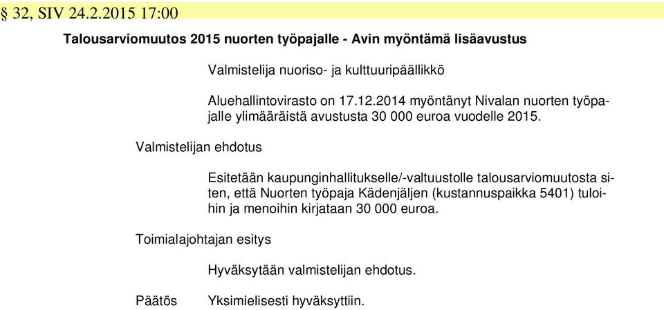 2014 myöntänyt Nivalan nuorten työpajalle ylimääräistä avustusta 30 000 euroa vuodelle 2015.