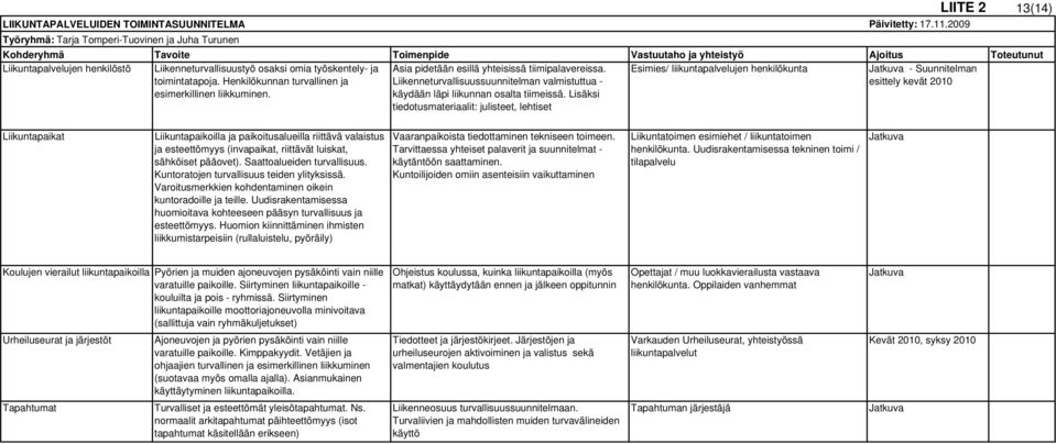 työskentely- ja toimintatapoja. Henkilökunnan turvallinen ja esimerkillinen liikkuminen. Asia pidetään esillä yhteisissä tiimipalavereissa.