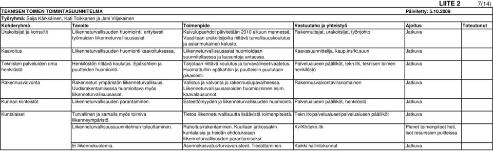 huomiointi, erityisesti Kaivulupaehdot päivitetään 2010 alkuun mennessä.