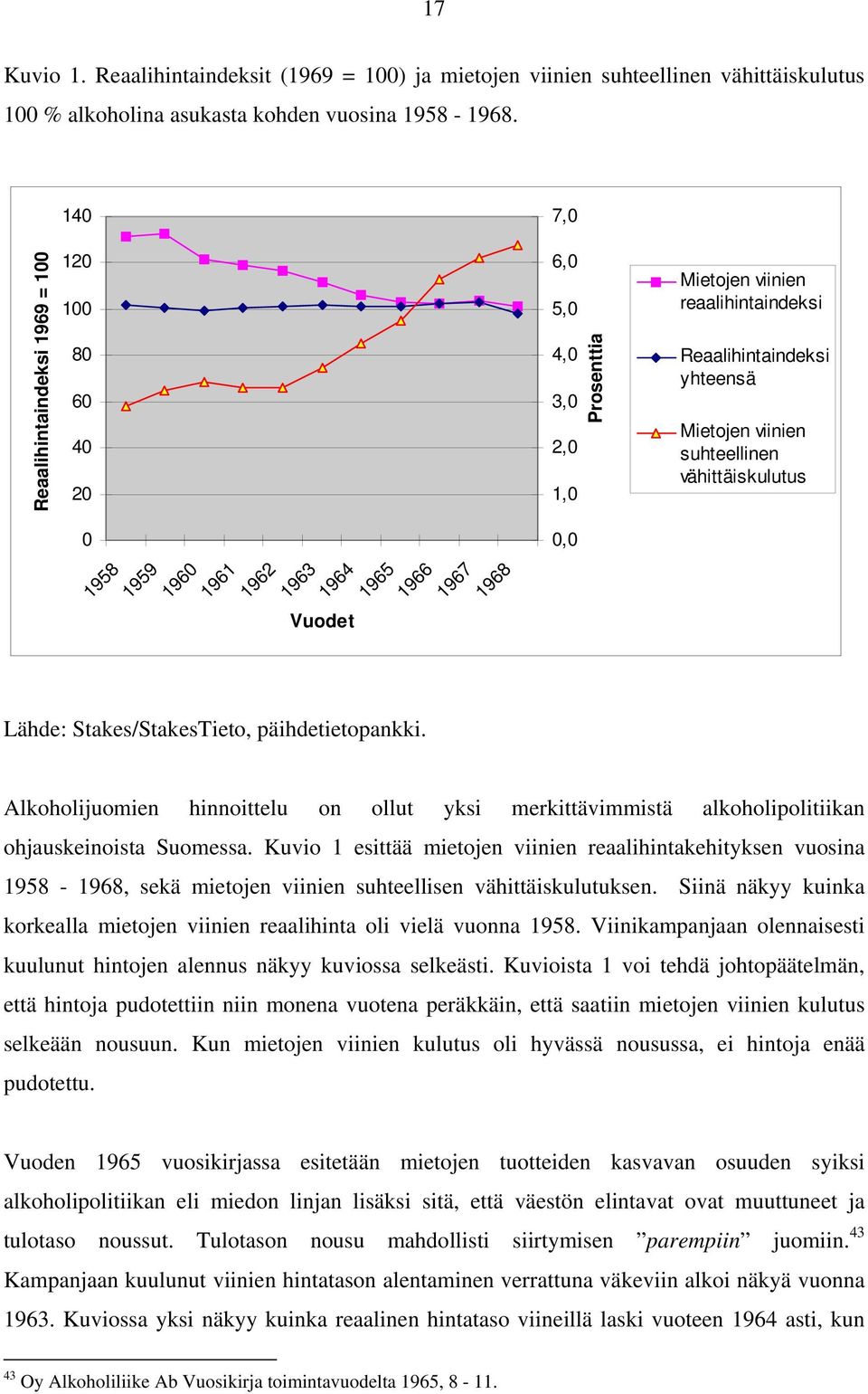 Reaalihintaindeksi yhteensä Mietojen viinien suhteellinen vähittäiskulutus Lähde: Stakes/StakesTieto, päihdetietopankki.