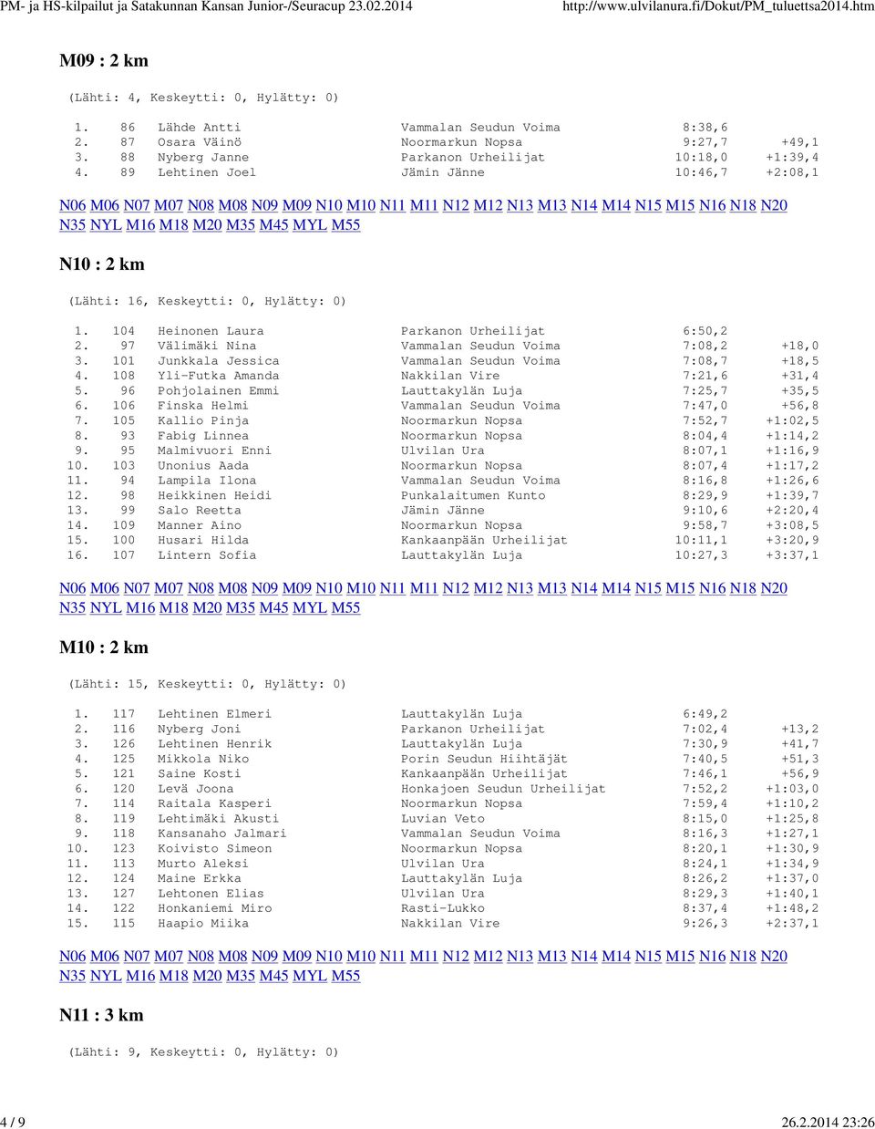 101 Junkkala Jessica Vammalan Seudun Voima 7:08,7 +18,5 4. 108 Yli-Futka Amanda Nakkilan Vire 7:21,6 +31,4 5. 96 Pohjolainen Emmi Lauttakylän Luja 7:25,7 +35,5 6.