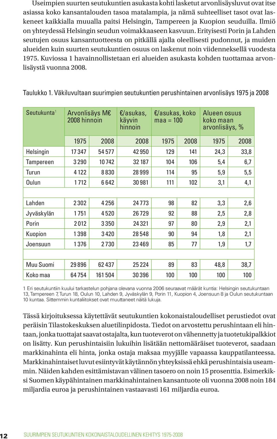 Erityisesti Porin ja Lahden seutujen osuus kansantuotteesta on pitkällä ajalla oleellisesti pudonnut, ja muiden alueiden kuin suurten seutukuntien osuus on laskenut noin viidenneksellä vuodesta 1975.