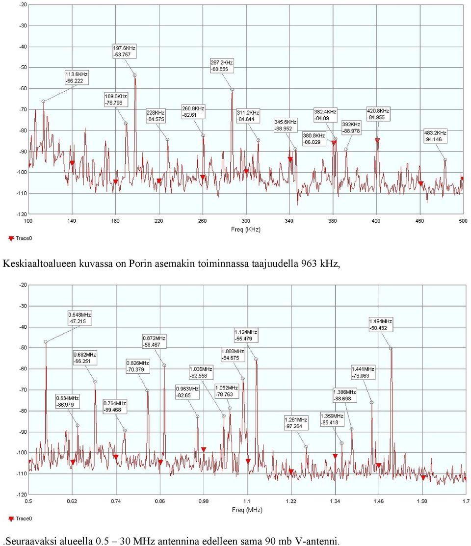 khz,.seuraavaksi alueella 0.