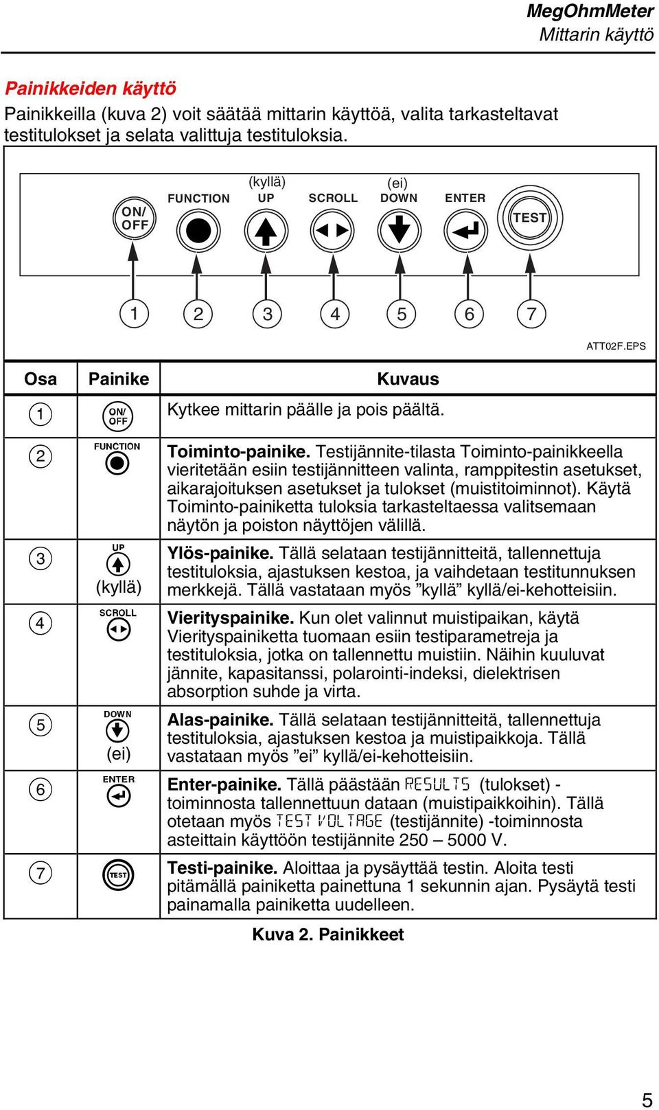 Testijännite-tilasta Toiminto-painikkeella vieritetään esiin testijännitteen valinta, ramppitestin asetukset, aikarajoituksen asetukset ja tulokset (muistitoiminnot).