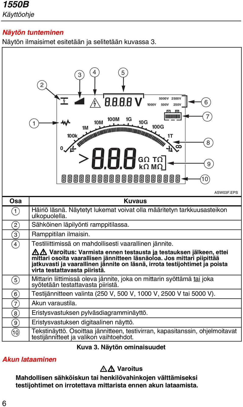 Näytetyt lukemat voivat olla määritetyn tarkkuusasteikon ulkopuolella. Sähköinen läpilyönti ramppitilassa. Ramppitilan ilmaisin. Testiliittimissä on mahdollisesti vaarallinen jännite.