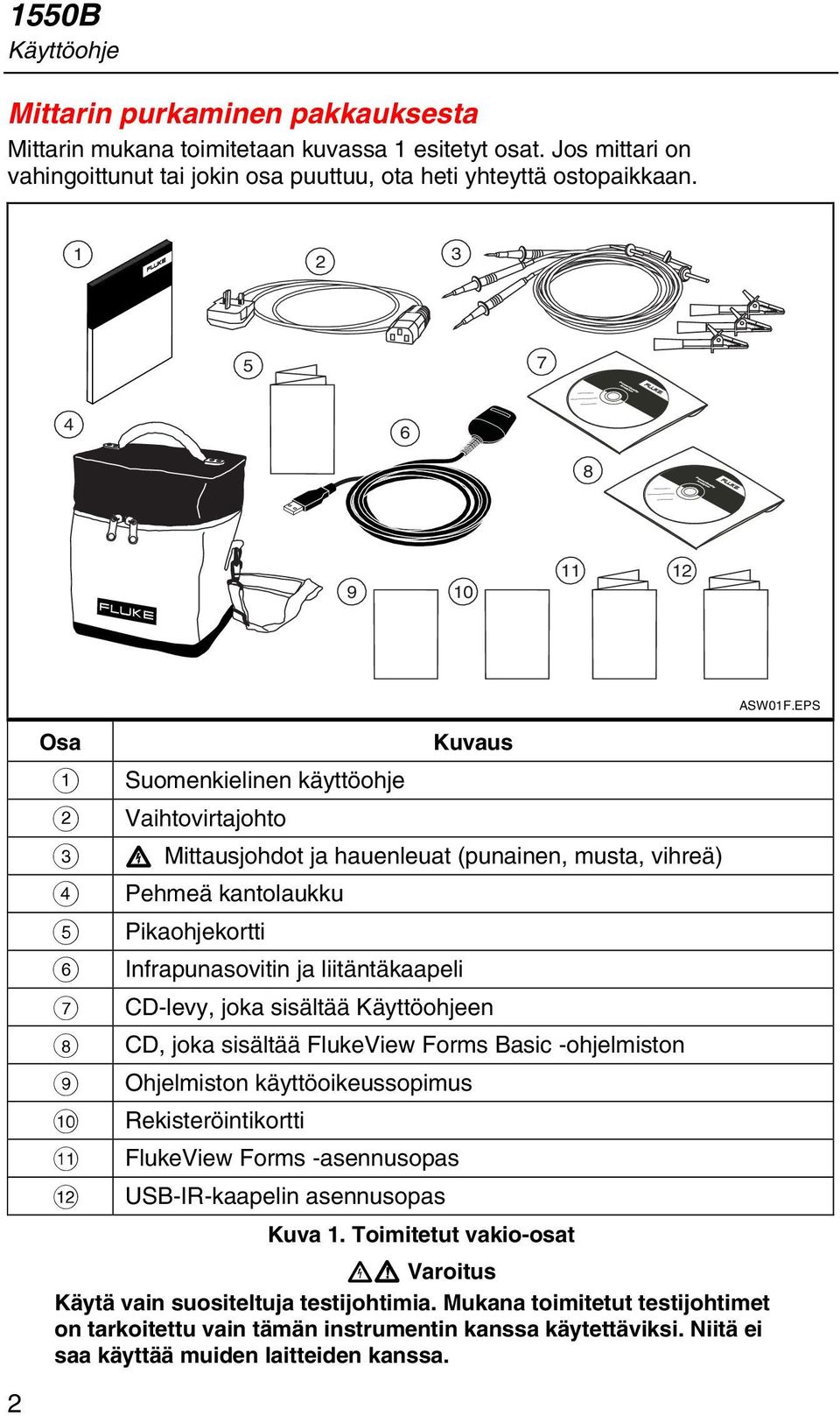 Infrapunasovitin ja liitäntäkaapeli CD-levy, joka sisältää Käyttöohjeen CD, joka sisältää FlukeView Forms Basic -ohjelmiston Ohjelmiston käyttöoikeussopimus Rekisteröintikortti FlukeView Forms