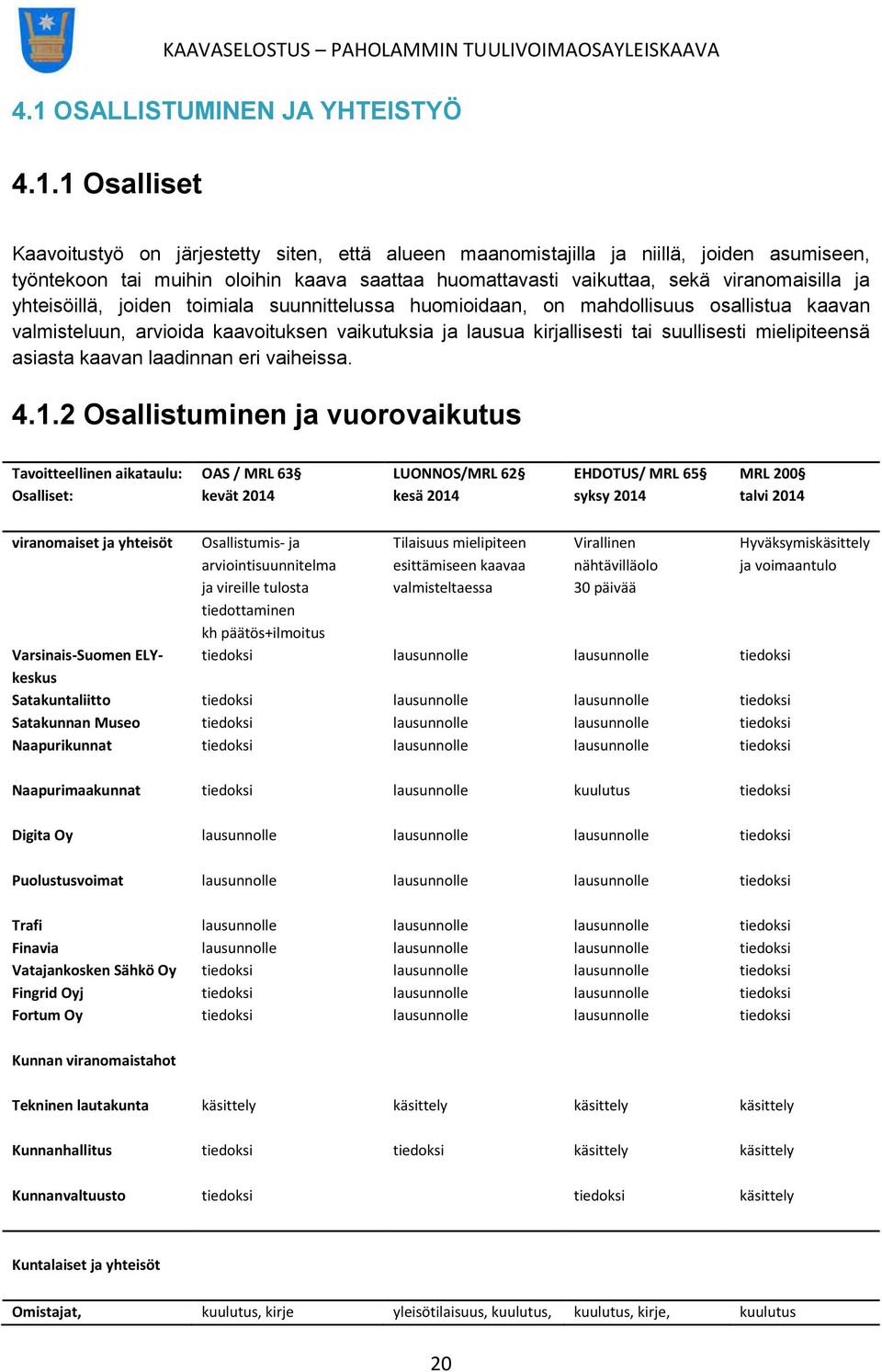 tai suullisesti mielipiteensä asiasta kaavan laadinnan eri vaiheissa. 4.1.