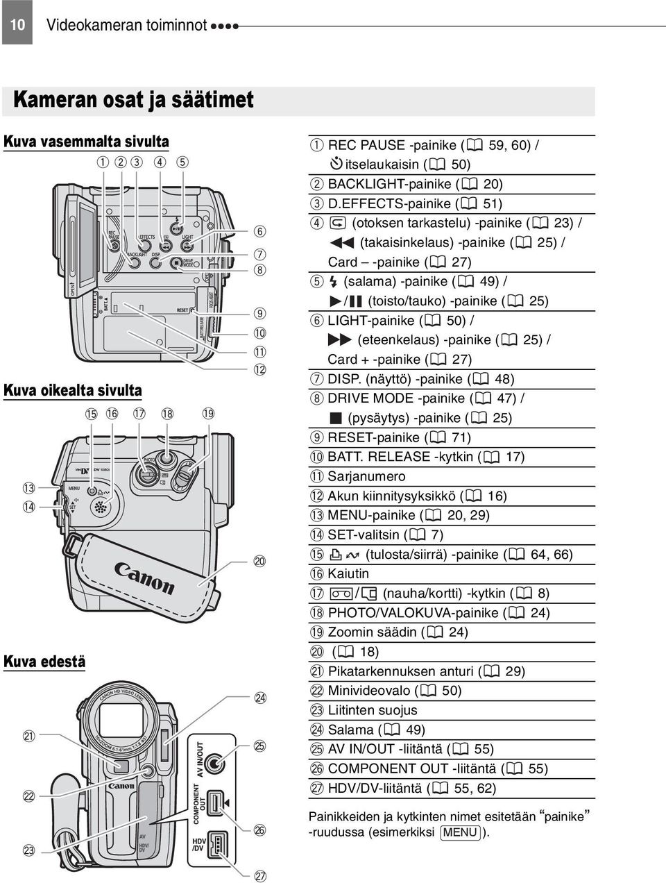 (eteenkelaus) -painike ( 25) / Card + -painike ( 27) DISP. (näyttö) -painike ( 48) DRIVE MODE -painike ( 47) / (pysäytys) -painike ( 25) RESET-painike ( 71) BATT.