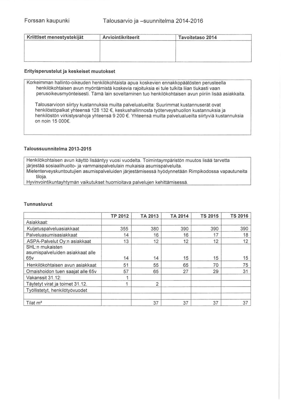 Tämä lain sveltaminen tu henkilökhtaisen avun piiriin lism asiakkaita.