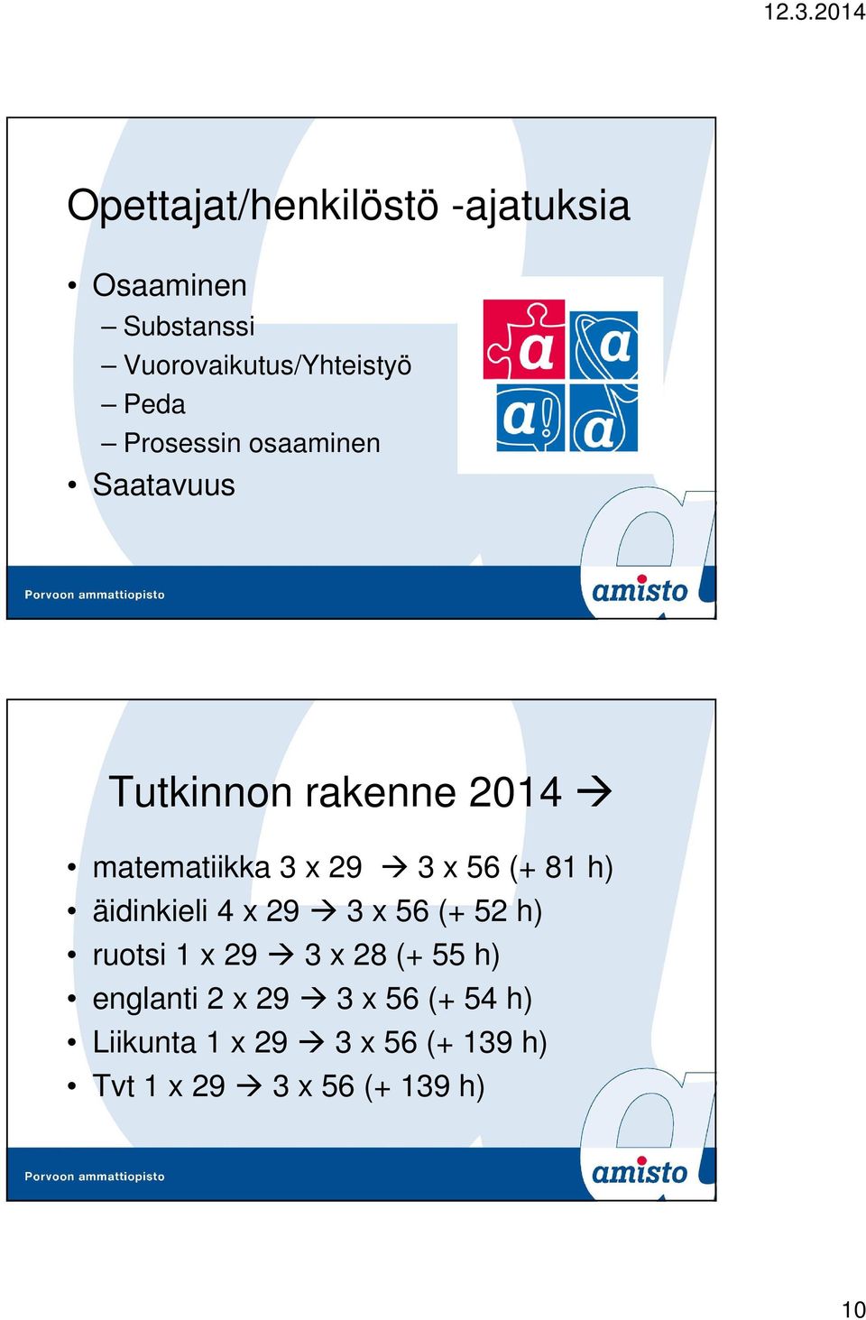 81 h) äidinkieli 4 x 29 3 x 56 (+ 52 h) ruotsi 1 x 29 3 x 28 (+ 55 h) englanti 2 x