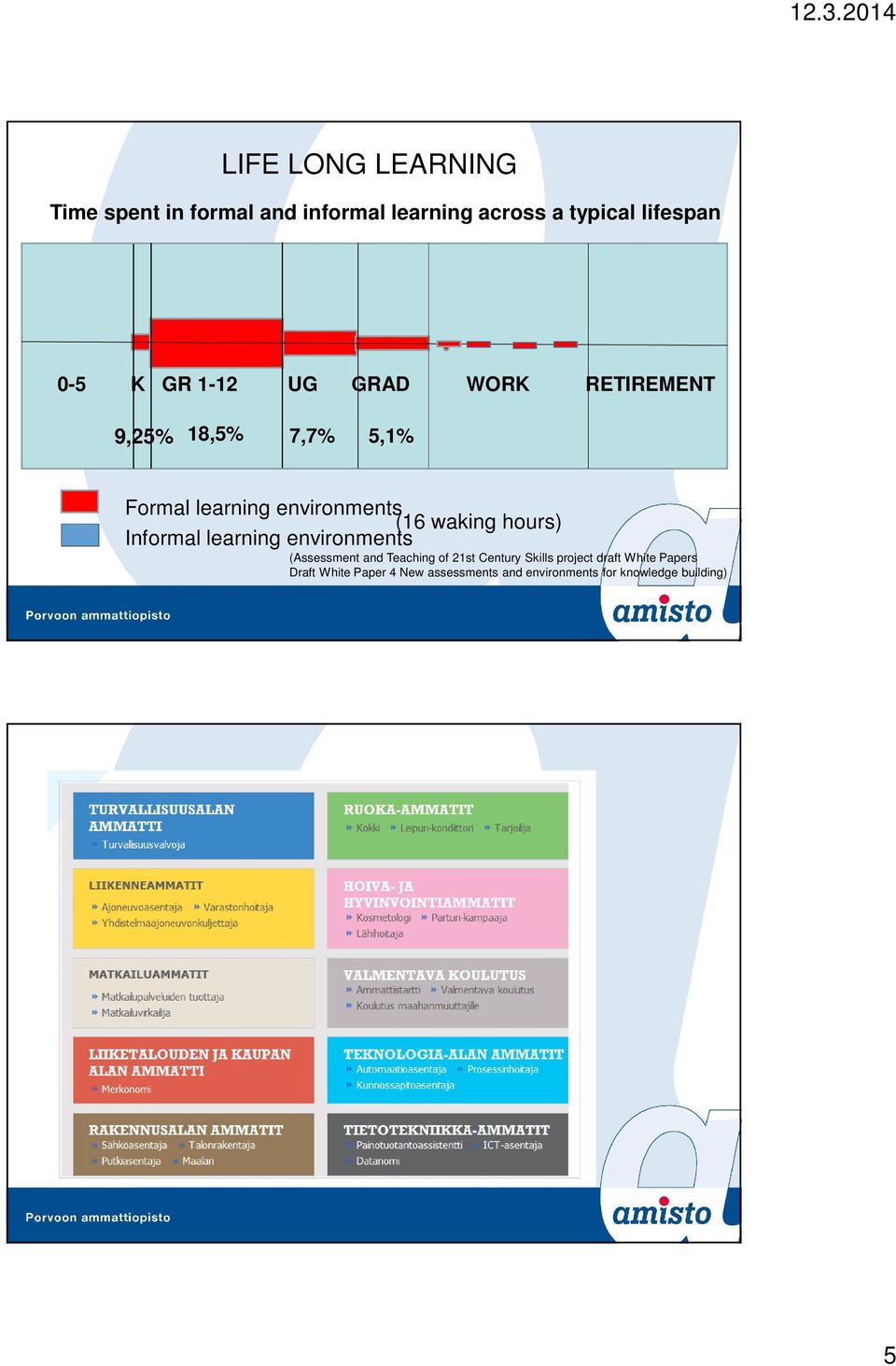 hours) Informal learning environments (Assessment and Teaching of 21st Century Skills project