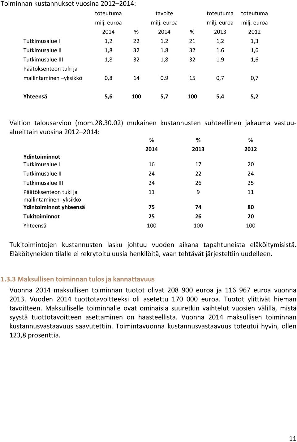 euroa 2014 % 2014 % 2013 2012 Tutkimusalue I 1,2 22 1,2 21 1,2 1,3 Tutkimusalue II 1,8 32 1,8 32 1,6 1,6 Tutkimusalue III 1,8 32 1,8 32 1,9 1,6 Päätöksenteon tuki ja mallintaminen yksikkö 0,8 14 0,9