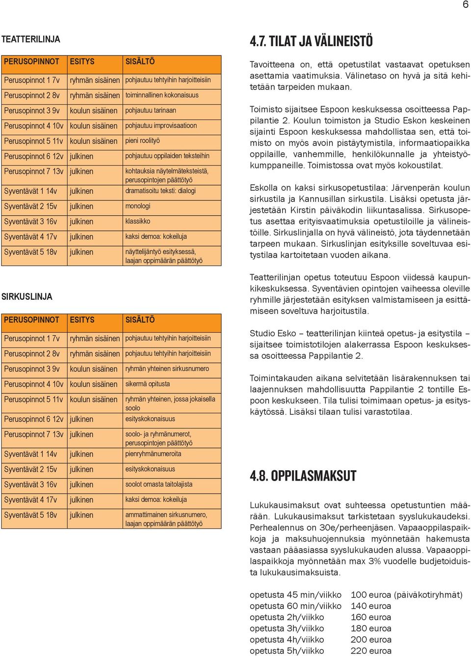 Perusopinnot 7 13v julkinen kohtauksia näytelmäteksteistä, perusopintojen päättötyö Syventävät 1 14v julkinen dramatisoitu teksti: dialogi Syventävät 2 15v julkinen monologi Syventävät 3 16v julkinen