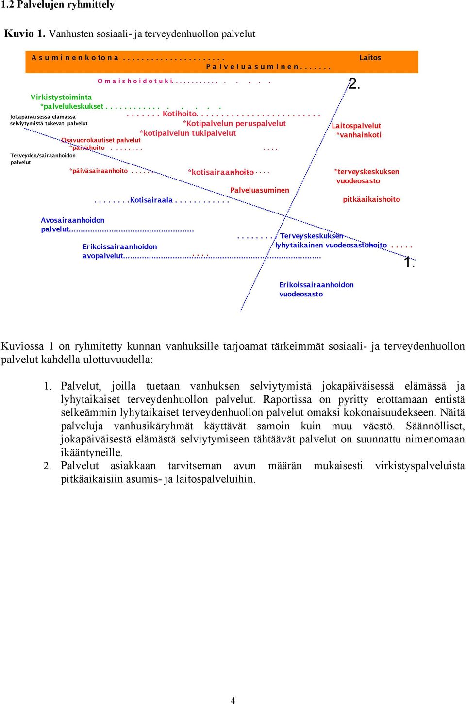 ........................ *Kotipalvelun peruspalvelut *kotipalvelun tukipalvelut Osavuorokautiset palvelut *päivähoito............ Terveyden/sairaanhoidon palvelut *päiväsairaanhoito.