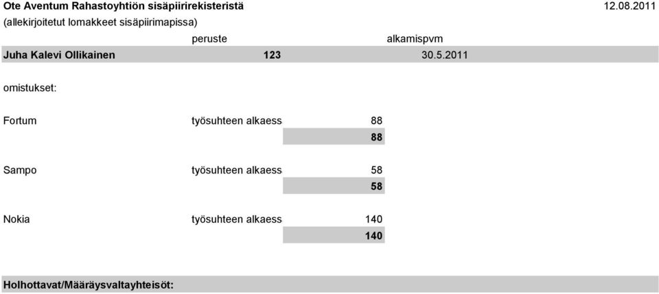 Kalevi Ollikainen 123 3.5.