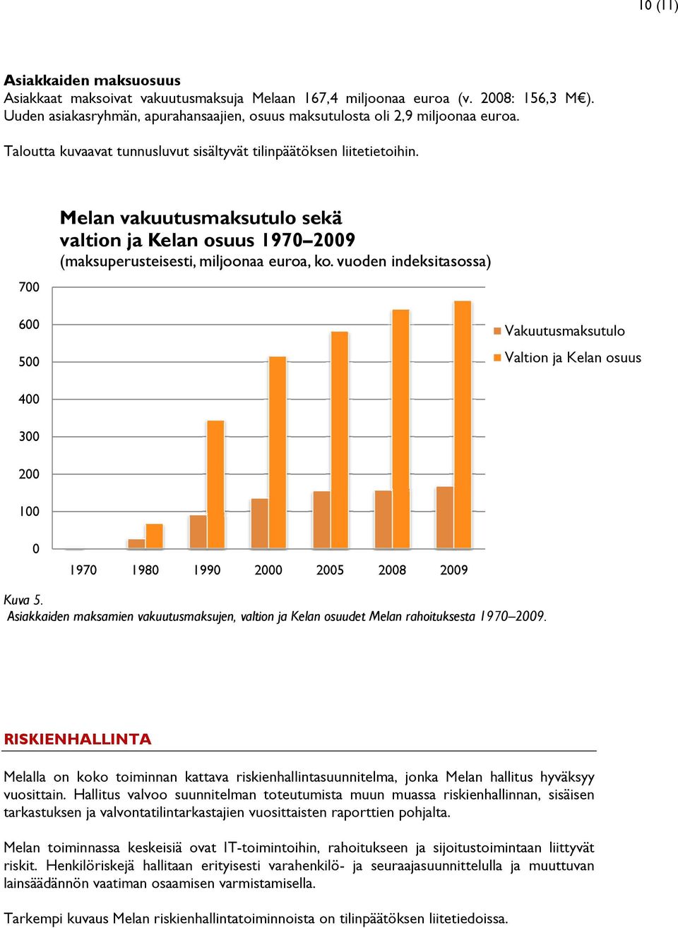 vuoden indeksitasossa) 600 500 Vakuutusmaksutulo Valtion ja Kelan osuus 400 300 200 100 0 1970 1980 1990 2000 2005 2008 2009 Kuva 5.