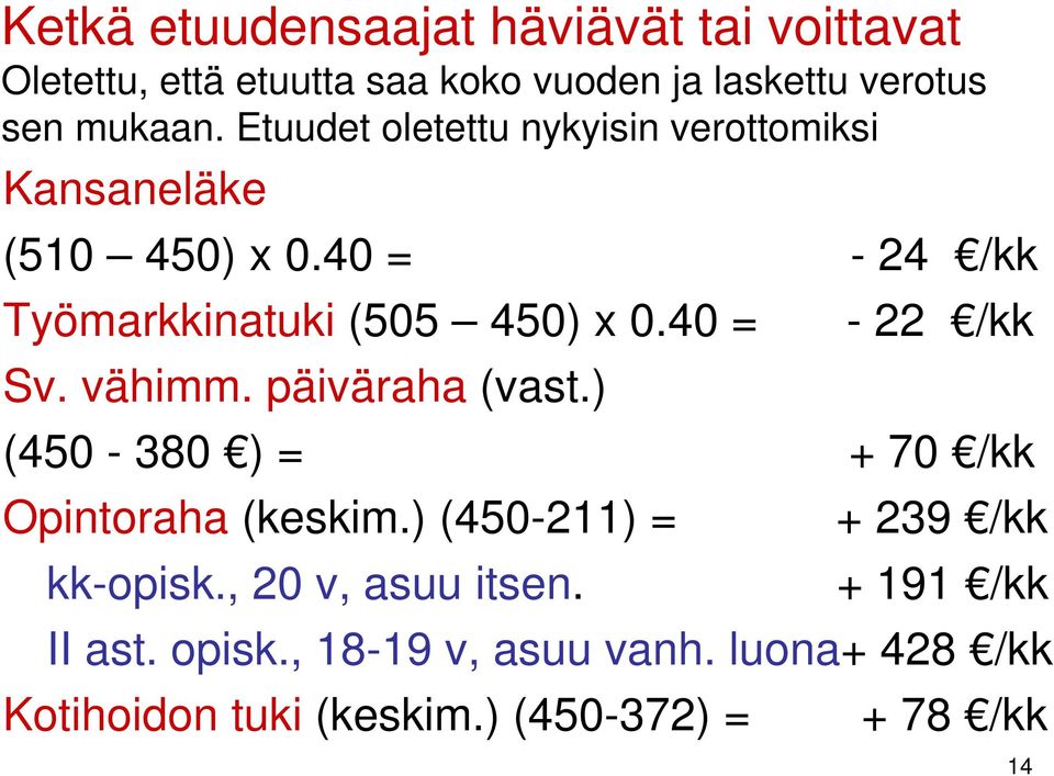 40 = - 22 /kk Sv. vähimm. päiväraha (vast.) (450-380 ) = + 70 /kk Opintoraha (keskim.) (450-211) = + 239 /kk kk-opisk.