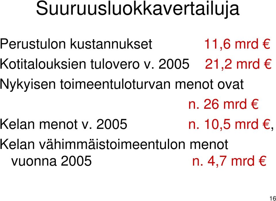 2005 21,2 mrd Nykyisen toimeentuloturvan menot ovat n.