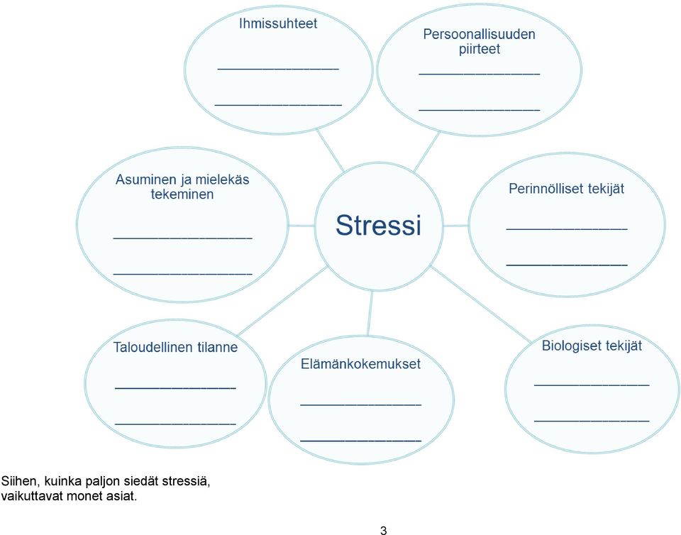 stressiä,