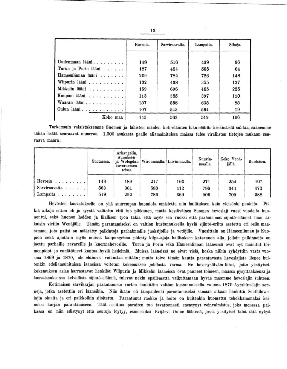 .. 07 543 564 9 Koko maa 43 563 59 06 Tarkemmin valaistaksemme Suomen ja lähisten maiden koti-eläinten lukumäärän keskinäistä suhtaa, saanemme tähän lisätä seuraavat numerot.