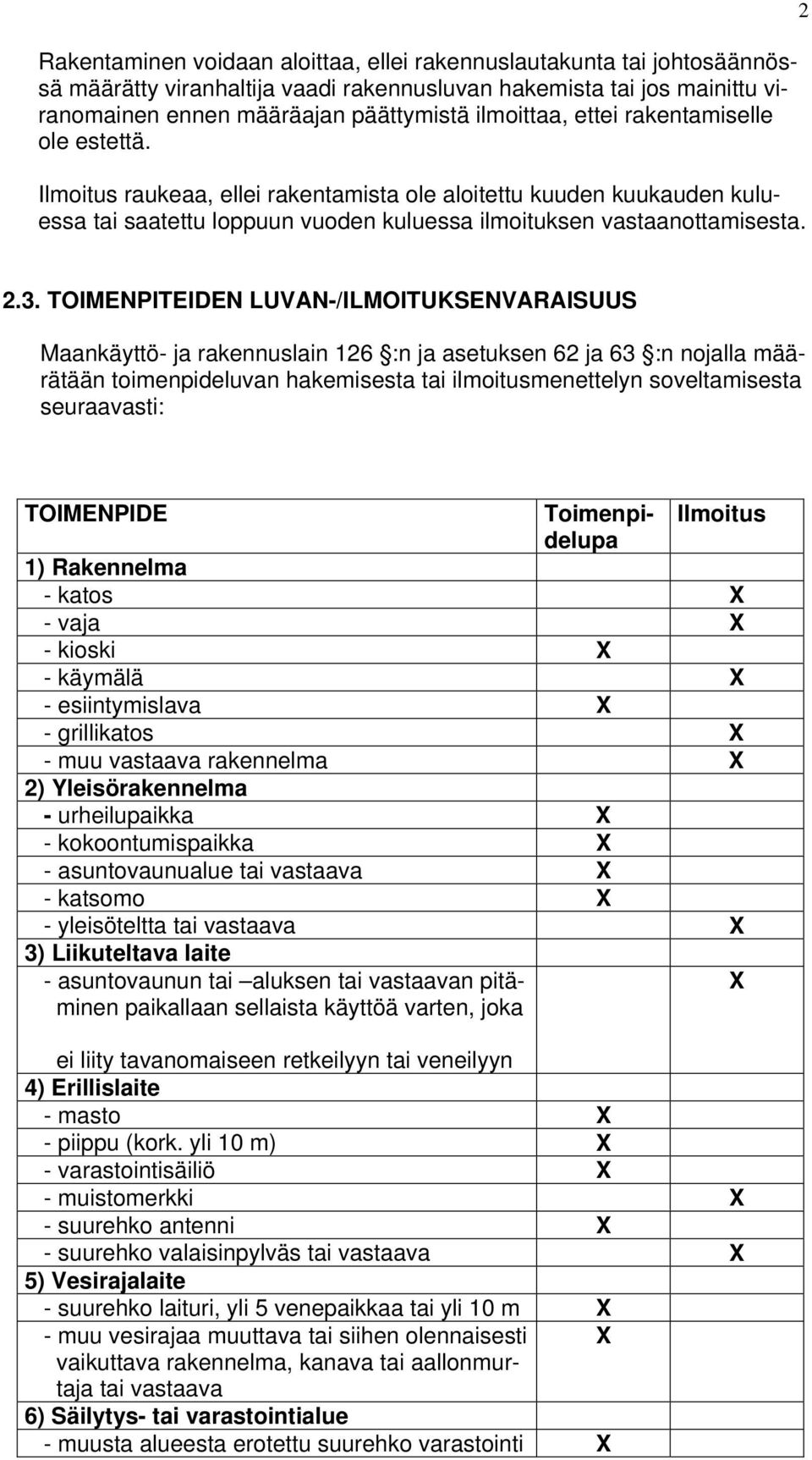 TOIMENPITEIDEN LUVAN-/ILMOITUKSENVARAISUUS Maankäyttö- ja rakennuslain 126 :n ja asetuksen 62 ja 63 :n nojalla määrätään toimenpideluvan hakemisesta tai ilmoitusmenettelyn soveltamisesta seuraavasti: