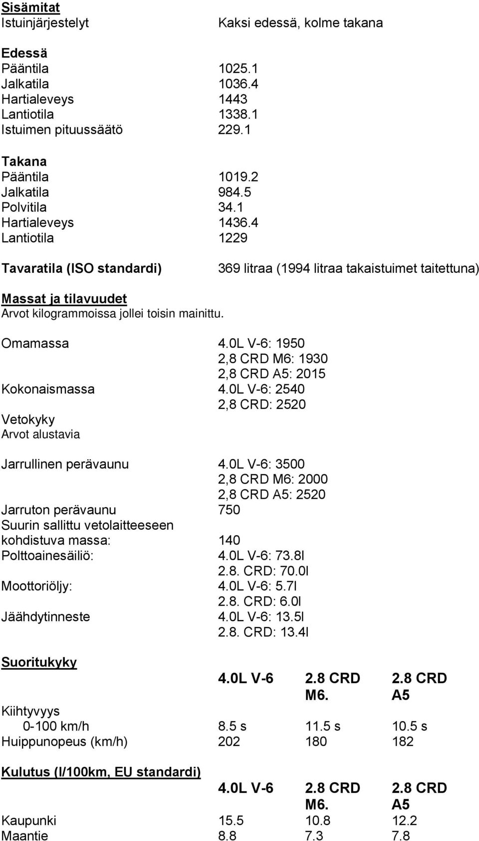 Omamassa 4.0L V-6: 1950 2,8 CRD M6: 1930 2,8 CRD A5: 2015 Kokonaismassa 4.0L V-6: 2540 2,8 CRD: 2520 Vetokyky Arvot alustavia Jarrullinen perävaunu 4.