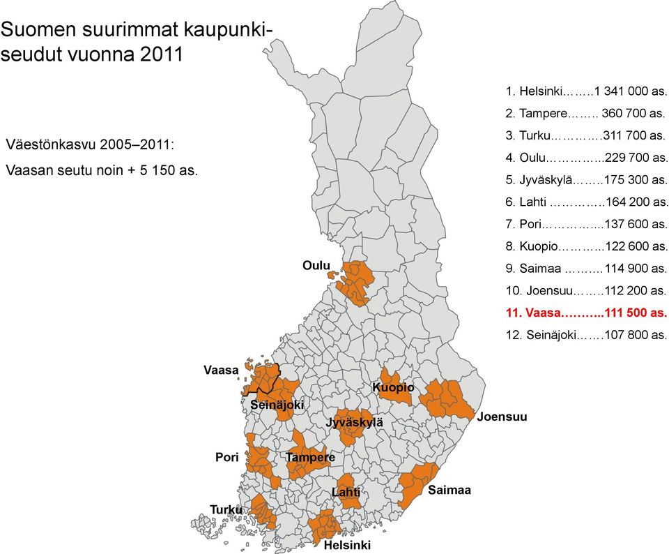 .164 200 as. 7. Pori...137 600 as. 8. Kuopio...122 600 as. 9. Saimaa. 114 900 as. 10. Joensuu..112 200 as. 11. Vaasa.