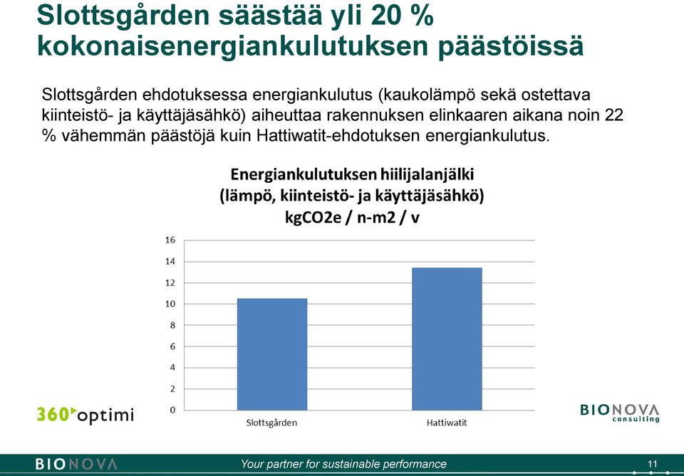 kiinteistö- ja käyttäjäsähkö) aiheuttaa rakennuksen elinkaaren aikana