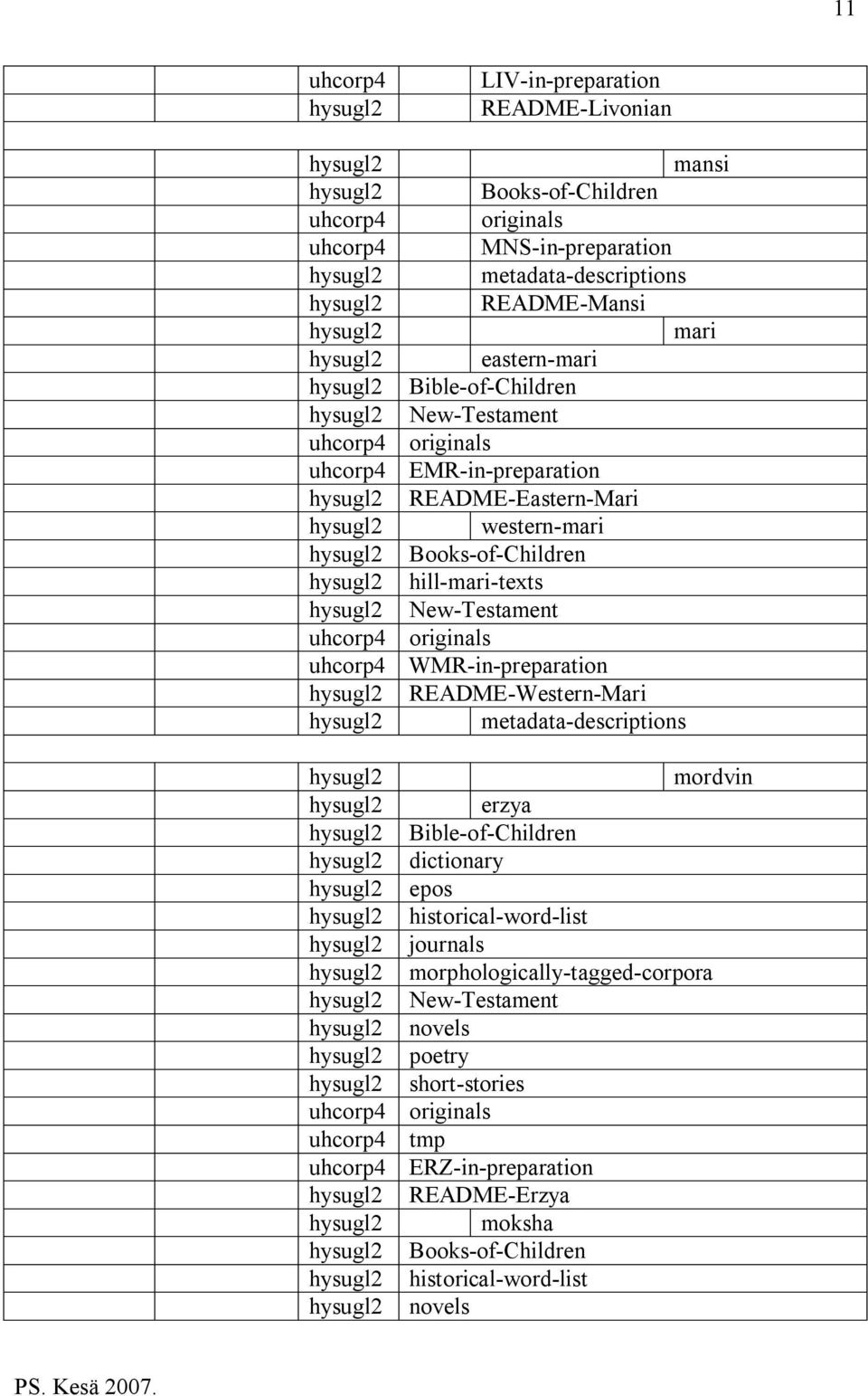 WMR-in-preparation README-Western-Mari metadata-descriptions mordvin erzya Bible-of-Children dictionary epos historical-word-list journals