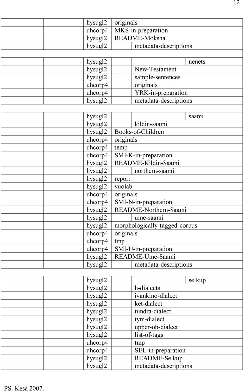 SMI-N-in-preparation README-Northern-Saami ume-saami morphologically-tagged-corpus tmp SMI-U-in-preparation README-Ume-Saami