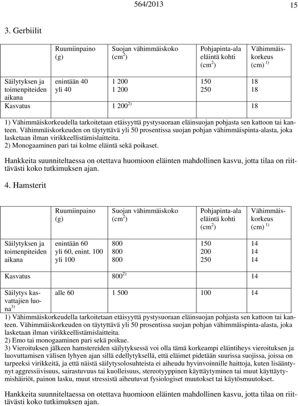 2) Monogaaminen pari tai kolme eläintä sekä poikaset. Hankkeita suunniteltaessa on otettava huomioon eläinten mahdollinen kasvu, jotta tilaa on riittävästi koko tutkimuksen ajan. 4.