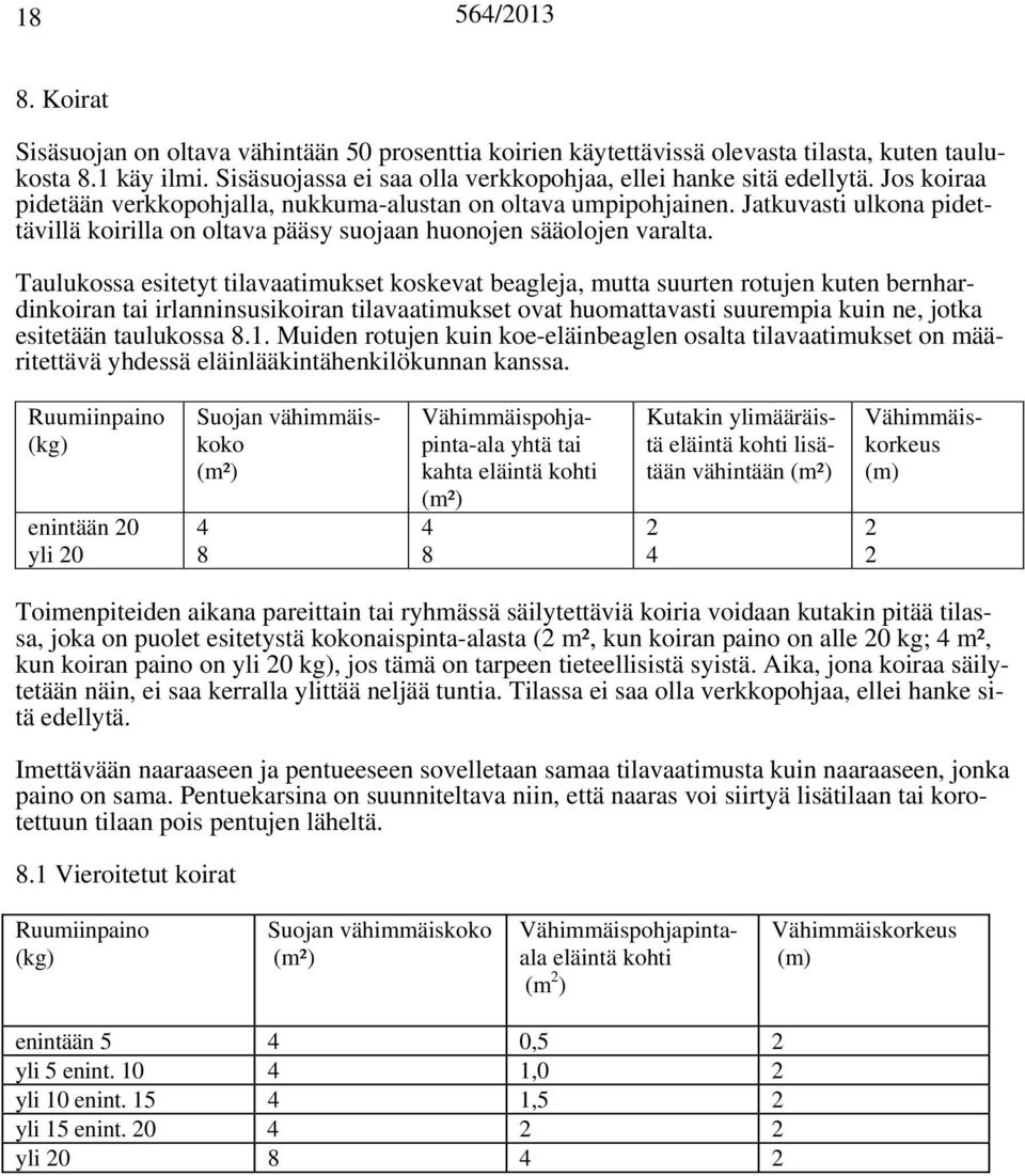 Taulukossa esitetyt tilavaatimukset koskevat beagleja, mutta suurten rotujen kuten bernhardinkoiran tai irlanninsusikoiran tilavaatimukset ovat huomattavasti suurempia kuin ne, jotka esitetään