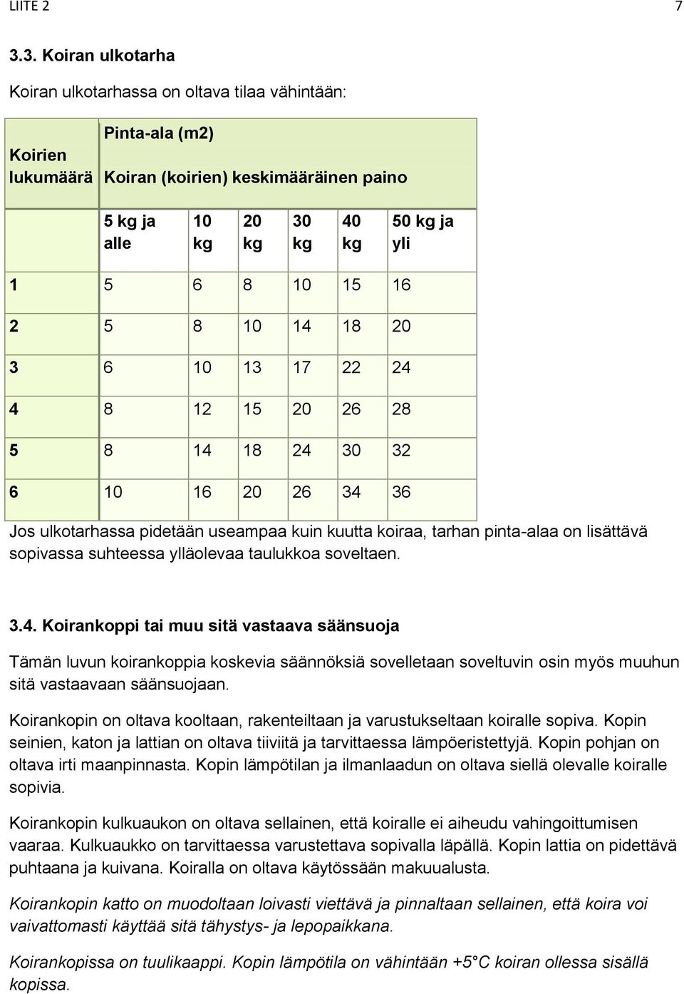 18 20 3 6 10 13 17 22 24 4 8 12 15 20 26 28 5 8 14 18 24 30 32 6 10 16 20 26 34 36 Jos ulkotarhassa pidetään useampaa kuin kuutta koiraa, tarhan pinta-alaa on lisättävä sopivassa suhteessa ylläolevaa