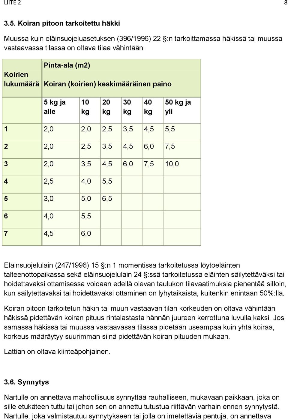 Koiran (koirien) keskimääräinen paino 5 ja alle 10 20 30 40 50 ja yli 1 2,0 2,0 2,5 3,5 4,5 5,5 2 2,0 2,5 3,5 4,5 6,0 7,5 3 2,0 3,5 4,5 6,0 7,5 10,0 4 2,5 4,0 5,5 5 3,0 5,0 6,5 6 4,0 5,5 7 4,5 6,0