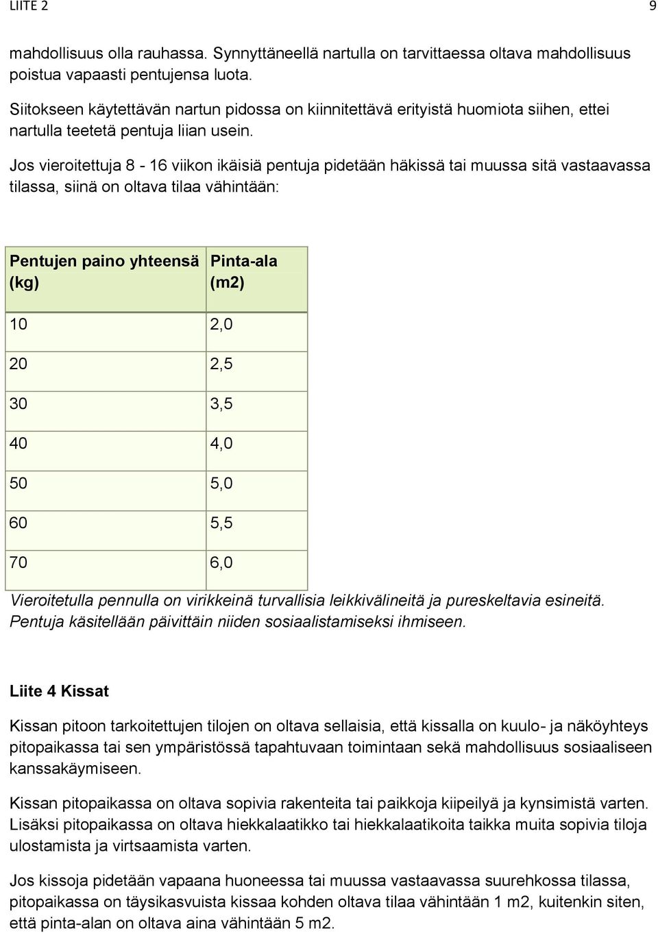 Jos vieroitettuja 8-16 viikon ikäisiä pentuja pidetään häkissä tai muussa sitä vastaavassa tilassa, siinä on oltava tilaa vähintään: Pentujen paino yhteensä () Pinta-ala (m2) 10 2,0 20 2,5 30 3,5 40