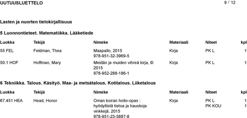 HOF Hoffman, Mary Meidän ja muiden vihreä kirja, 205 978-952-288-86- 6 Tekniikka. Talous. Käsityö.