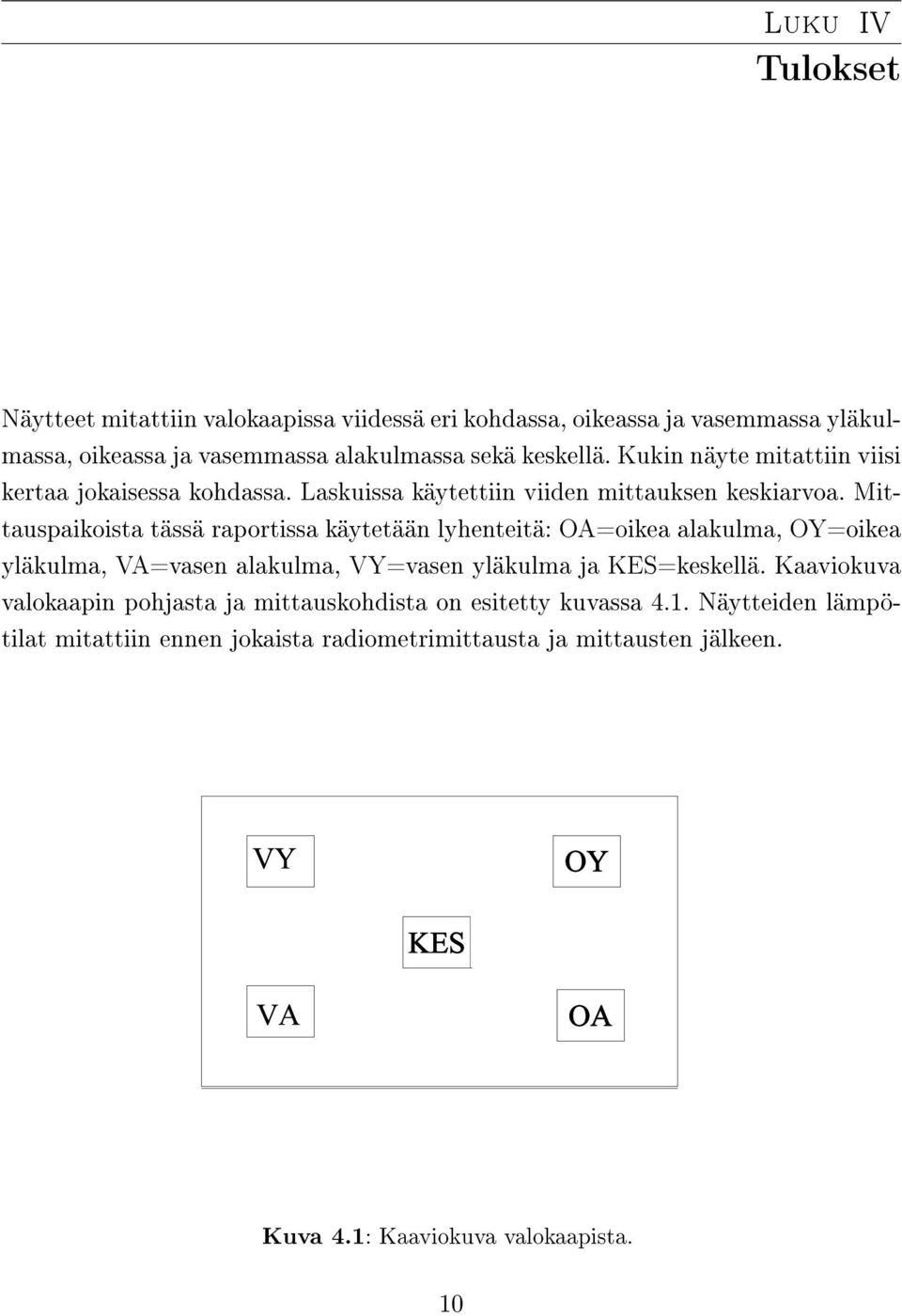 Mittauspaikoista tässä raportissa käytetään lyhenteitä: =oikea alakulma, =oikea yläkulma, =vasen alakulma, =vasen yläkulma ja =keskellä.