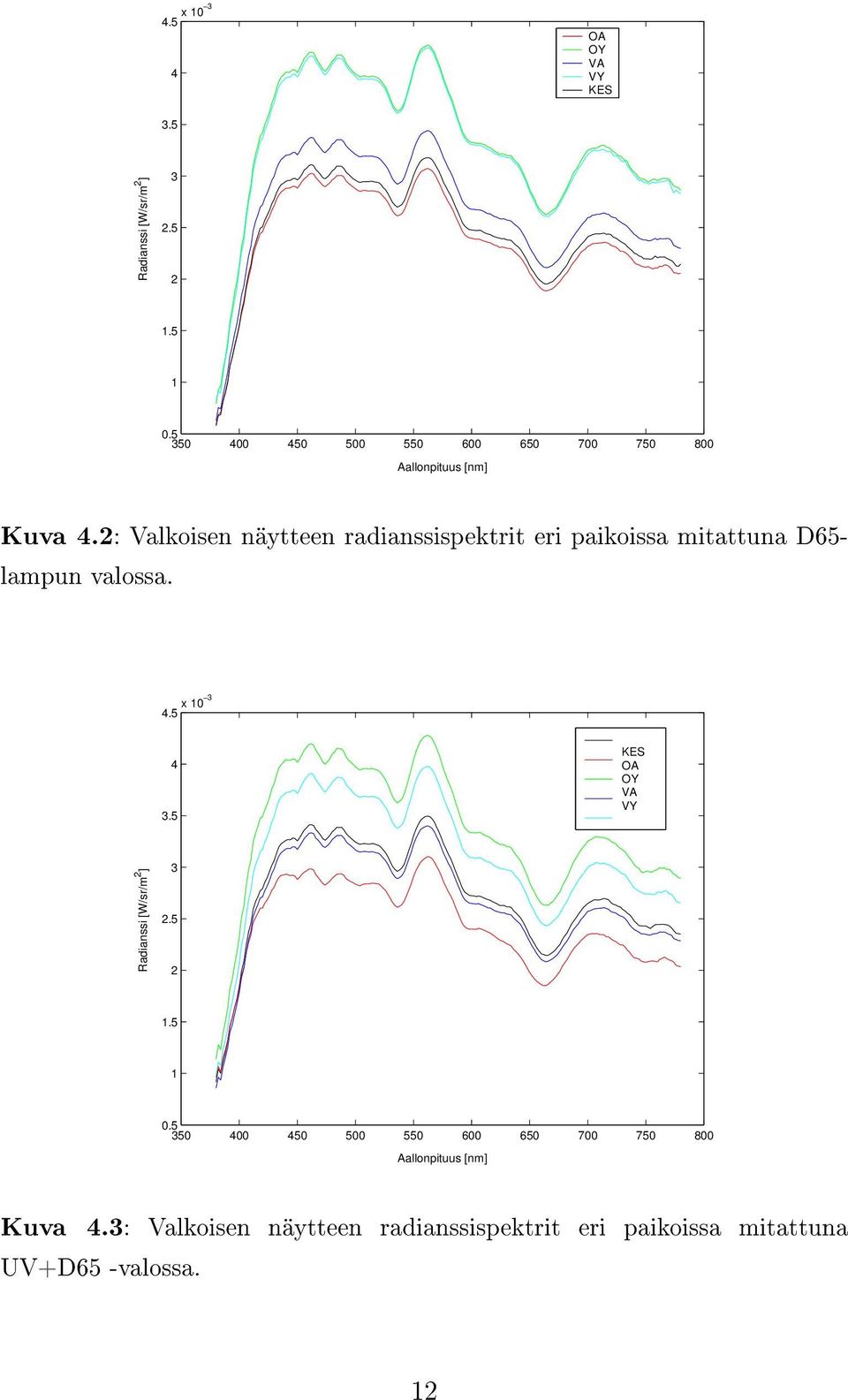 lampun valossa.