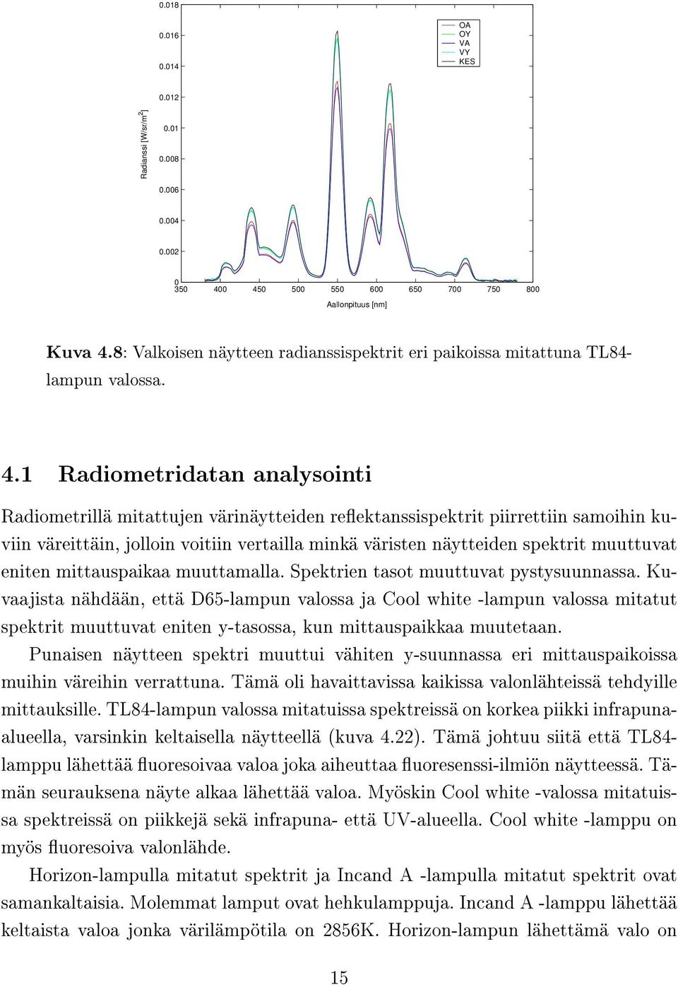 1 Radiometridatan analysointi Radiometrillä mitattujen värinäytteiden reektanssispektrit piirrettiin samoihin kuviin väreittäin, jolloin voitiin vertailla minkä väristen näytteiden spektrit muuttuvat