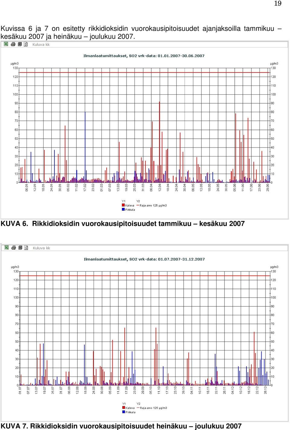 heinäkuu joulukuu 2007. KUVA 6.