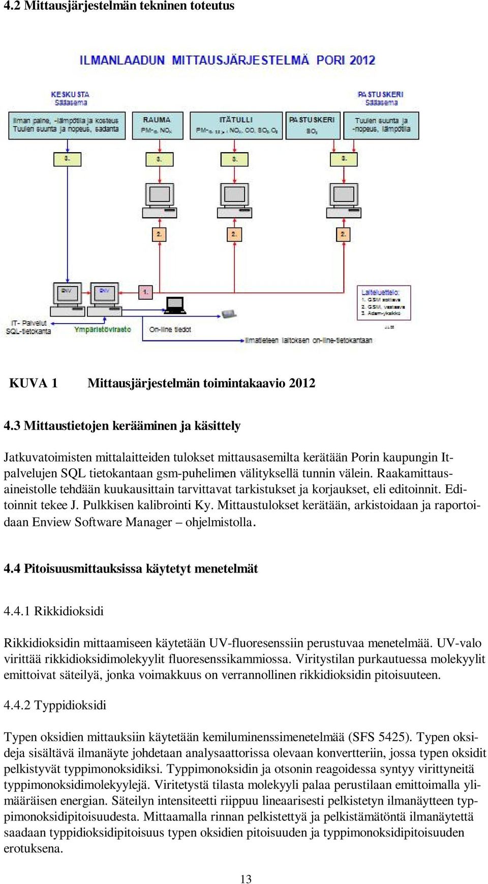 Raakamittausaineistolle tehdään kuukausittain tarvittavat tarkistukset ja korjaukset, eli editoinnit. Editoinnit tekee J. Pulkkisen kalibrointi Ky.