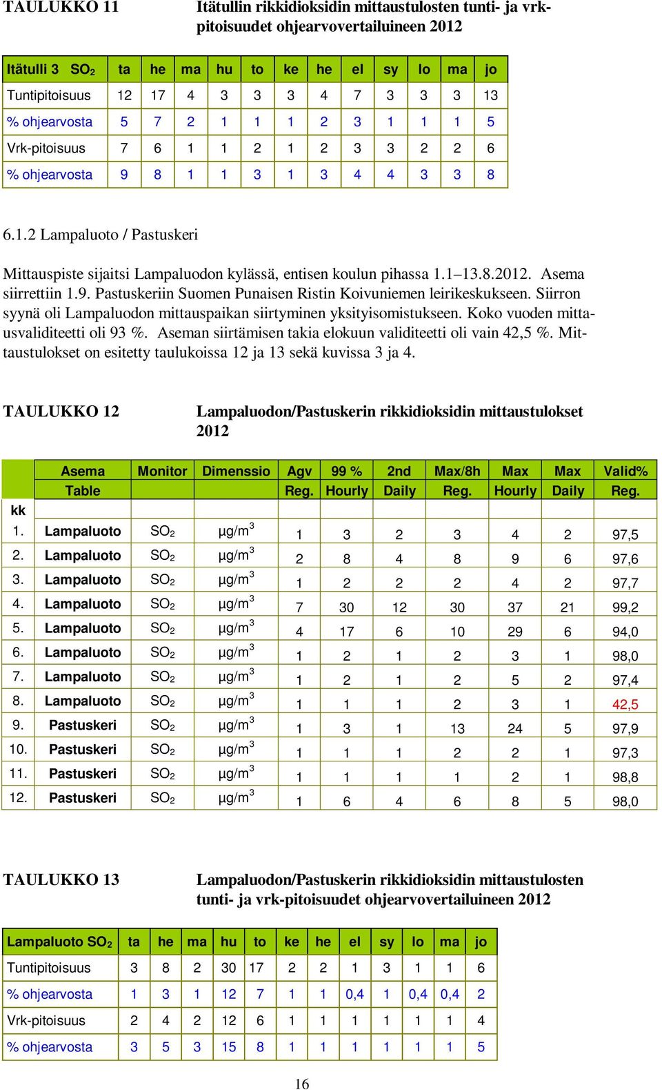 1 13.8.2012. Asema siirrettiin 1.9. Pastuskeriin Suomen Punaisen Ristin Koivuniemen leirikeskukseen. Siirron syynä oli Lampaluodon mittauspaikan siirtyminen yksityisomistukseen.