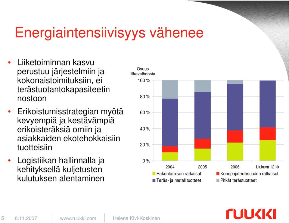 hallinnalla ja kehityksellä kuljetusten kulutuksen alentaminen Osuus liikevaihdosta 100 % 80 % 60 % 40 % 20 % 0 % 2004 2005 2006 Liukuva 12