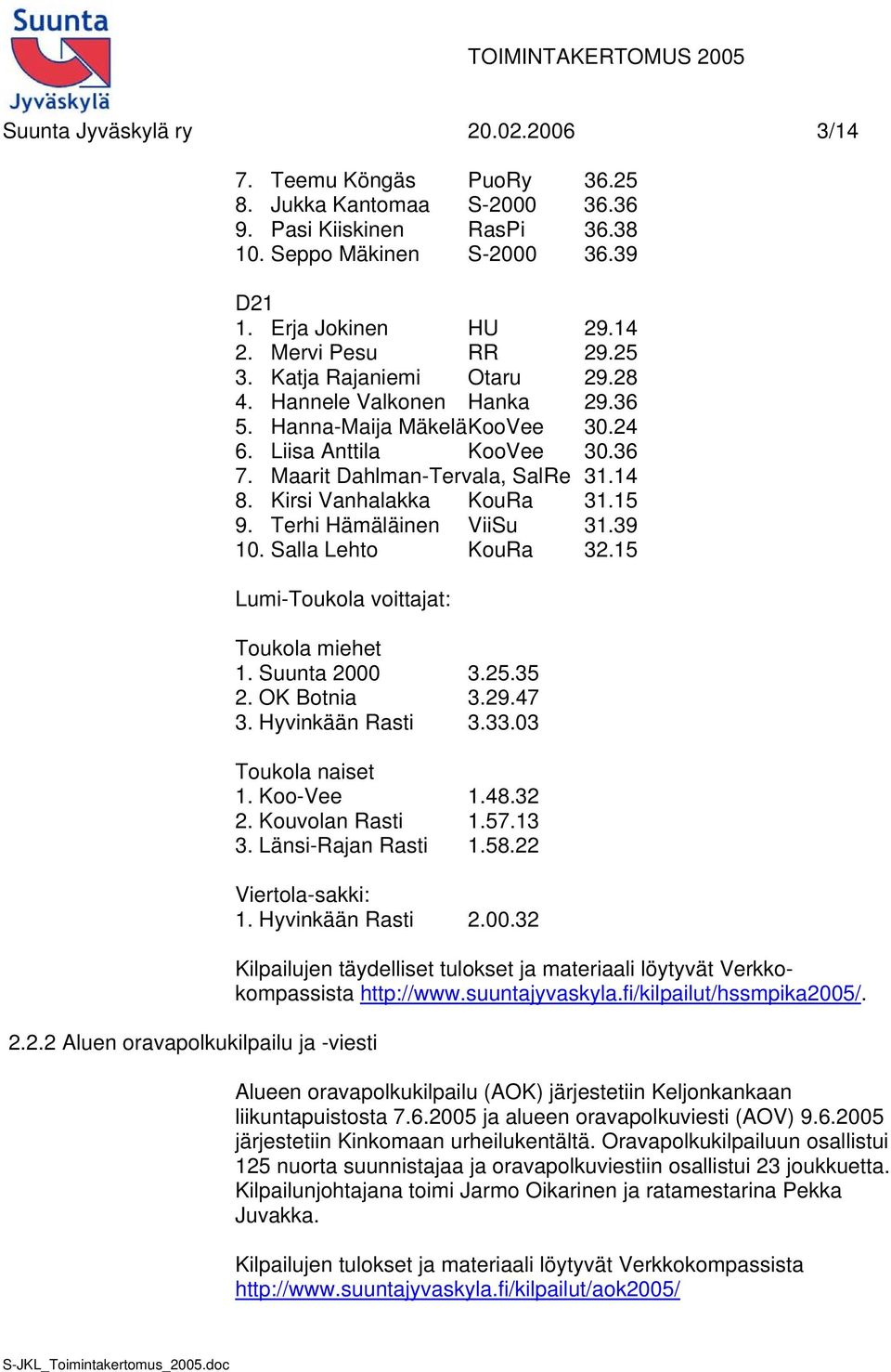 Kirsi Vanhalakka KouRa 31.15 9. Terhi Hämäläinen ViiSu 31.39 10. Salla Lehto KouRa 32.15 Lumi-Toukola voittajat: 2.2.2 Aluen oravapolkukilpailu ja -viesti Toukola miehet 1. Suunta 2000 3.25.35 2.