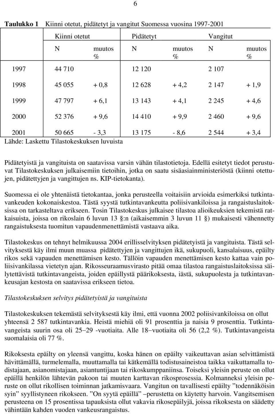 vangituista on saatavissa varsin vähän tilastotietoja.
